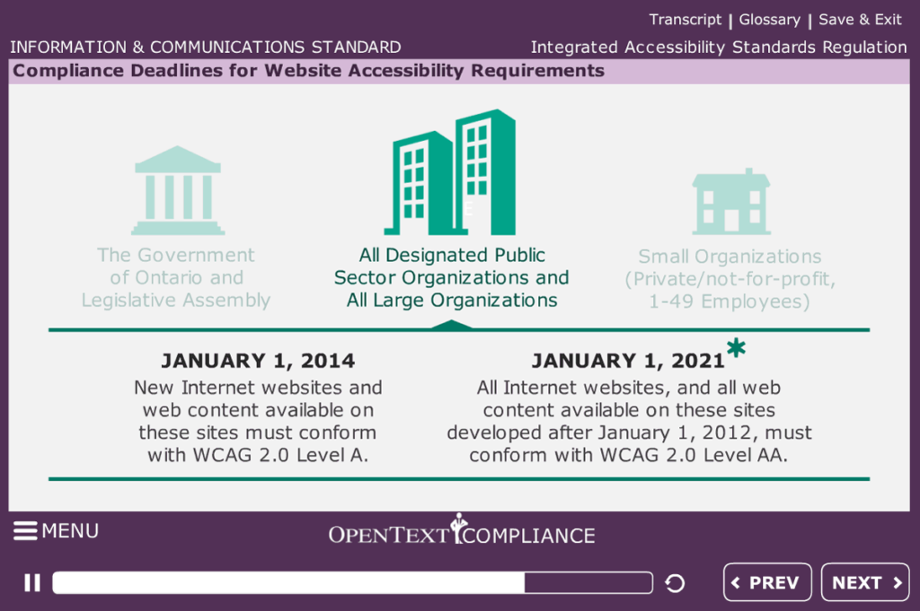 A slide showing that OpenText has until 1 January 2021 under the AODA to have a website that conforms to WCAG 2.0 Level AA.